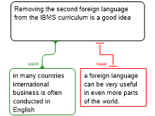 2nd foreign language