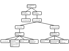 GROUPING_EASTERN_SOLNS