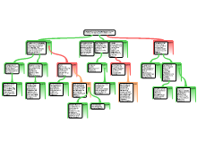 ACTP Block 1 WAC