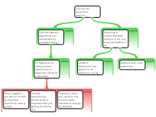 Forum Post 8