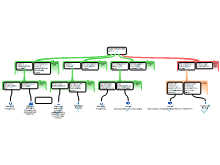 Schema alcohol