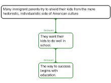 immigrant parents