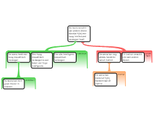 Redeneerschema redenering WB2