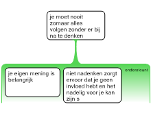 joes opdracht ethiek en praktijk