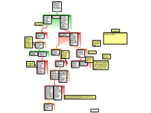 Jeanette Map, Feedback by Joel 