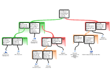 Analyse schema 