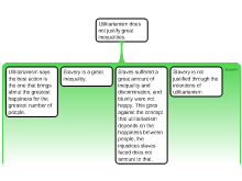 Argument 3 Girgis