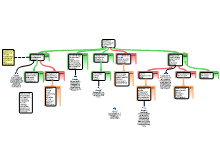 the production of knowledge