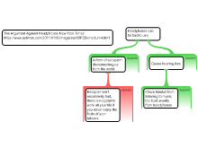 HartiganT_InClassDiscussionArgumentMap