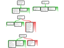 Argument Mapping 2