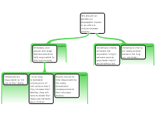 GoldmanA_DiscussionTask3/28