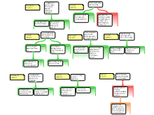 Homework_2_Campbell