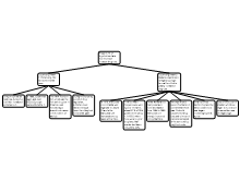 Source 2: DEA article
