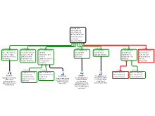 Gladwell Ranking Map