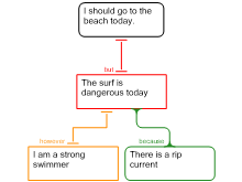 Set 2 Exercise 3