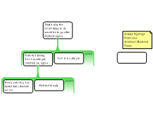 Discussion Task