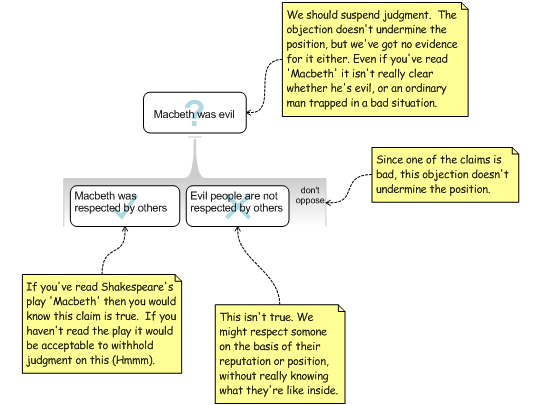 Macbeth evaluated