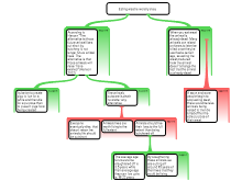 Two part map