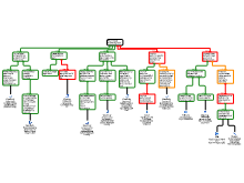 version 1