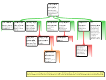 Mapped Essay Outline