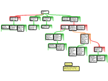 Four-Part Map