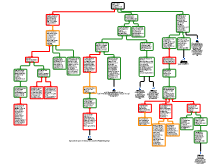 Turkey Germanyschema