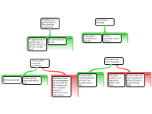 Argument Mapping Exercise 2 