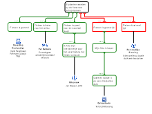 Redeneerschema fietsen, hiërachie en bronnen