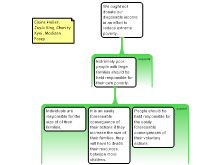 Discussion Task 3/28