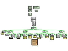 Mathematics Map Week 1 by Alden Johnson