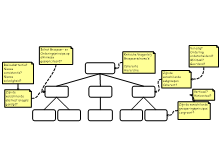 Kritische Vragen bij Groepeerschema's