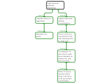 Argument Map 3