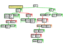two part map- procreation