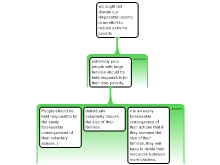 Discussion Task 