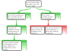 Callahans