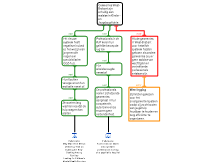 Rationale betoog herkansing