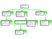 RT6: Diagramming the Listicle h
