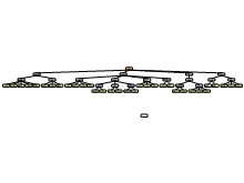opdr 3