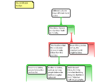 Discussion Task 4.2.19