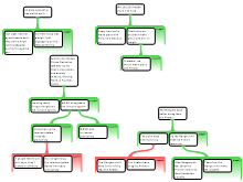 mapping assignment 3