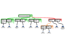 Rationale schema verbeterd 1-12.