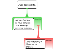 Existence of God 