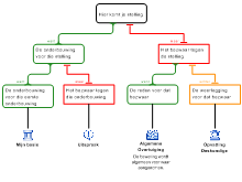 schema 1