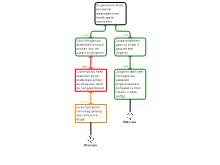 Deelvraag 1: Preventief