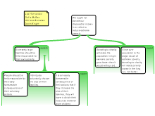 Discussion Task 3/28