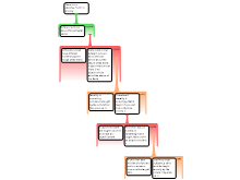 Rachel Argument Map