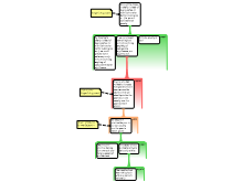 Discussion Task 3/26