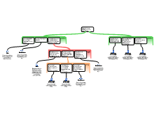 Nieuw schema def