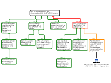 Schema 2  RO-oplossing 