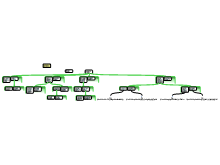 Wouter's Schema 2.2